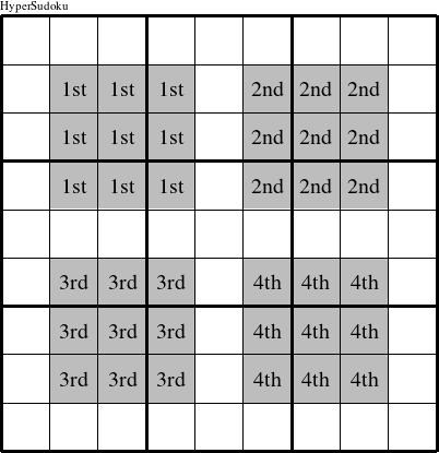Each 3x3 inner square is a group numbered as shown in this HyperSudoku figure.