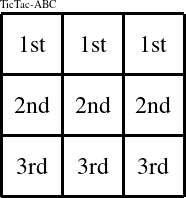 Each row is a group numbered as shown in this TicTac-ABC figure.