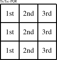 Each column is a group numbered as shown in this TicTac-PQR figure.