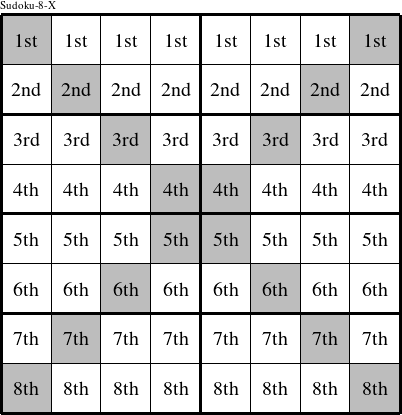 Each row is a group numbered as shown in this Sudoku-8-X figure.