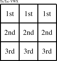 Each row is a group numbered as shown in this TicTac-VWX figure.
