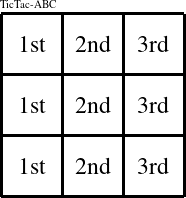 Each column is a group numbered as shown in this TicTac-ABC figure.