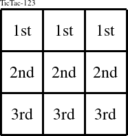 Each row is a group numbered as shown in this TicTac-123 figure.