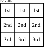 Each row is a group numbered as shown in this TicTac-DEF figure.