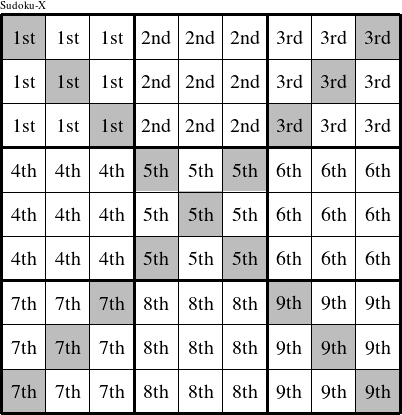 Each 3x3 square is a group numbered as shown in this Education-X figure.