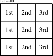 Each column is a group numbered as shown in this TicTac-JKL figure.