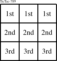 Each row is a group numbered as shown in this TicTac-789 figure.