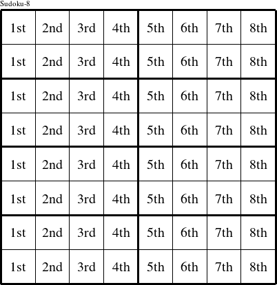 Each column is a group numbered as shown in this Birthday figure.