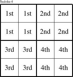 Each 2x2 square is a group numbered as shown in this Elmo figure.