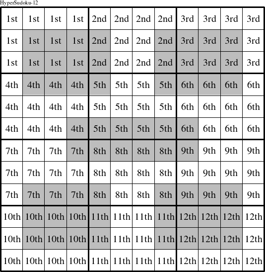 Each 4x3 rectangle is a group numbered as shown in this HyperSudoku-12 figure.
