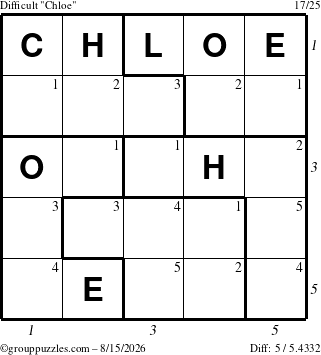 The grouppuzzles.com Difficult Chloe puzzle for Saturday August 15, 2026 with all 5 steps marked