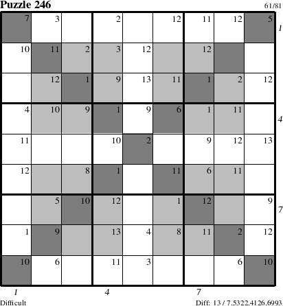 Step-by-Step Instructions for Puzzle 246 with all 13 steps marked