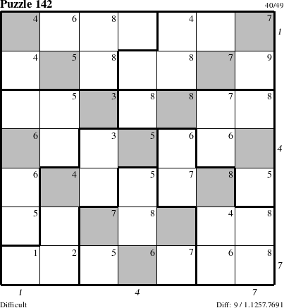 Step-by-Step Instructions for Puzzle 142 with all 9 steps marked