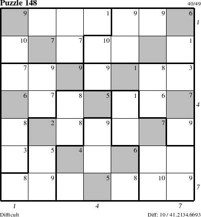 Step-by-Step Instructions for Puzzle 148 with all 10 steps marked