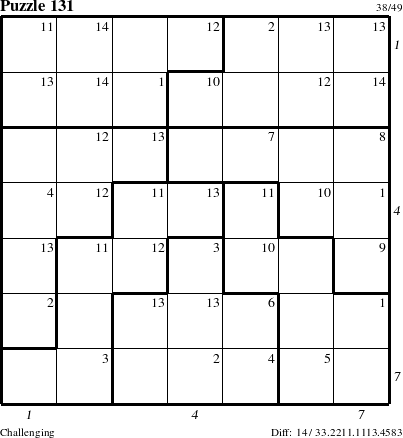 Step-by-Step Instructions for Puzzle 131 with all 14 steps marked