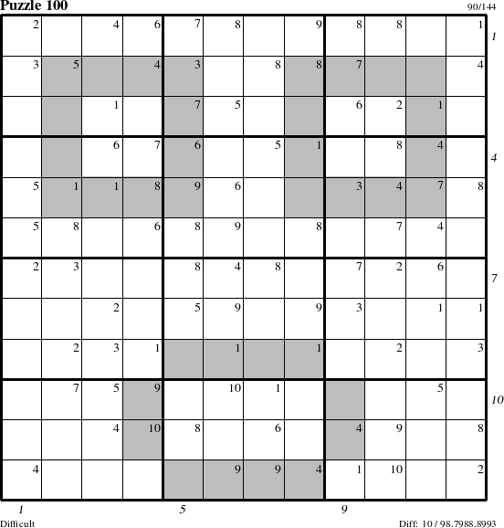 Step-by-Step Instructions for Puzzle 100 with all 10 steps marked